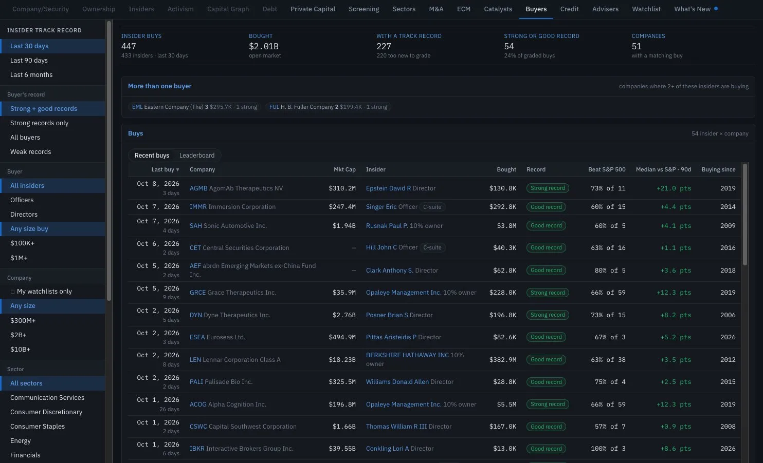 Insider buys in the app, each buyer graded by their track record