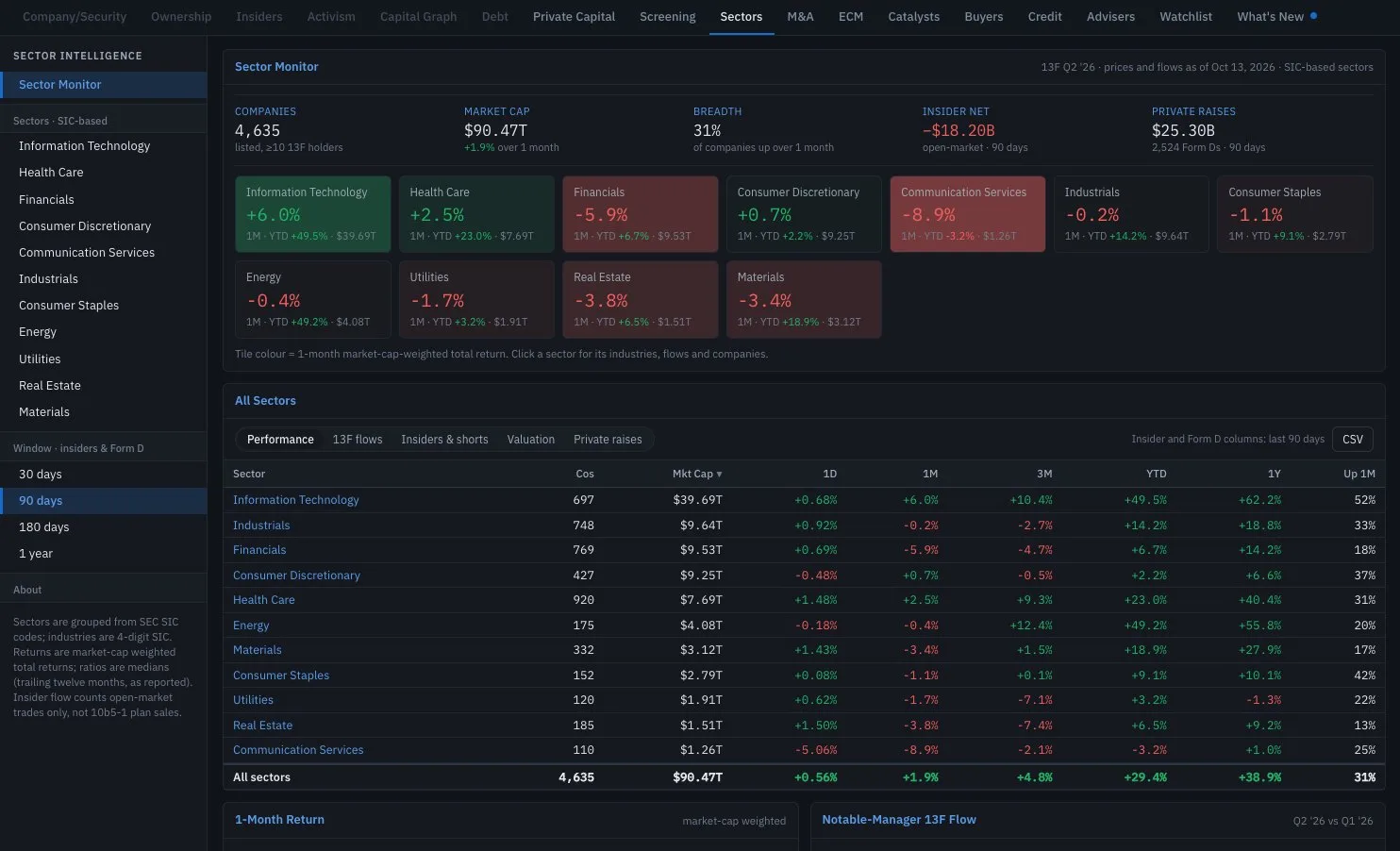 The eleven sectors compared in the app